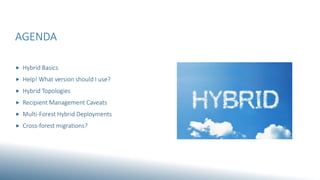 AGENDA
 Hybrid Basics
 Help! What version should I use?
 Hybrid Topologies
 Recipient Management Caveats
 Multi-Forest Hybrid Deployments
 Cross-forest migrations?
 