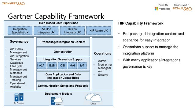 Hybrid Integration