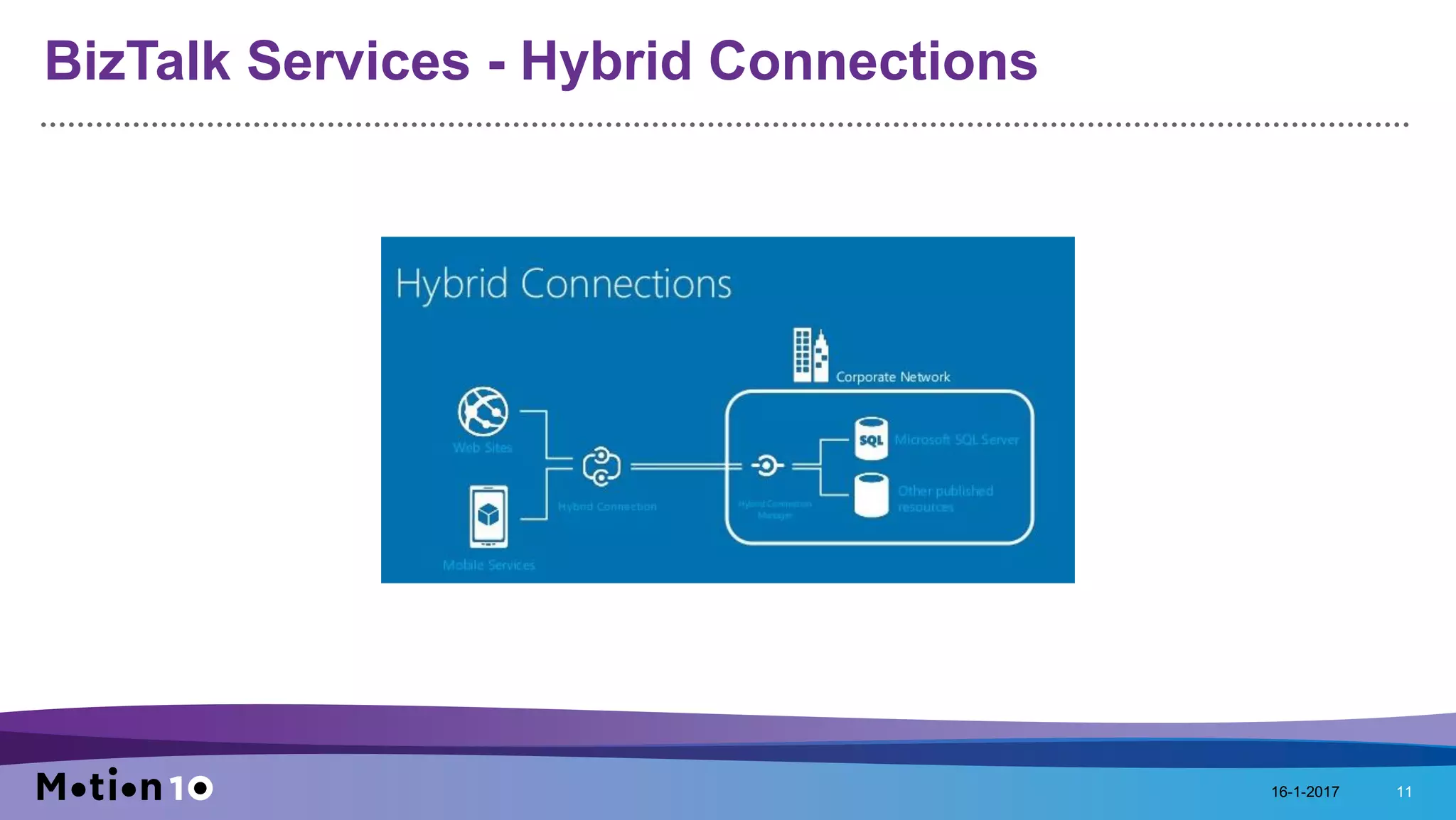 BizTalk Services - Hybrid Connections
16-1-2017 11