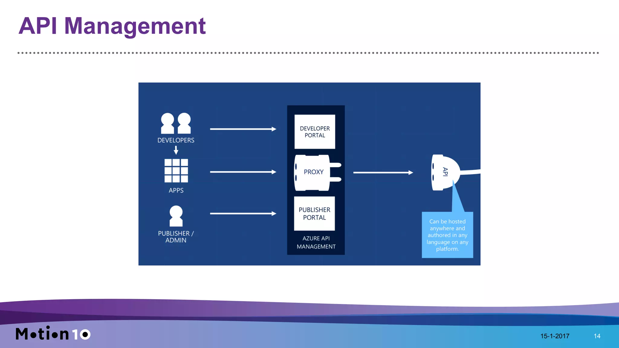 API Management
15-1-2017 14