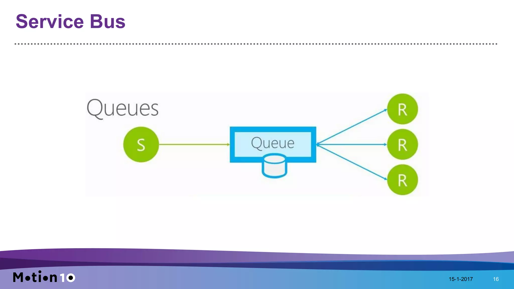Service Bus
15-1-2017 16