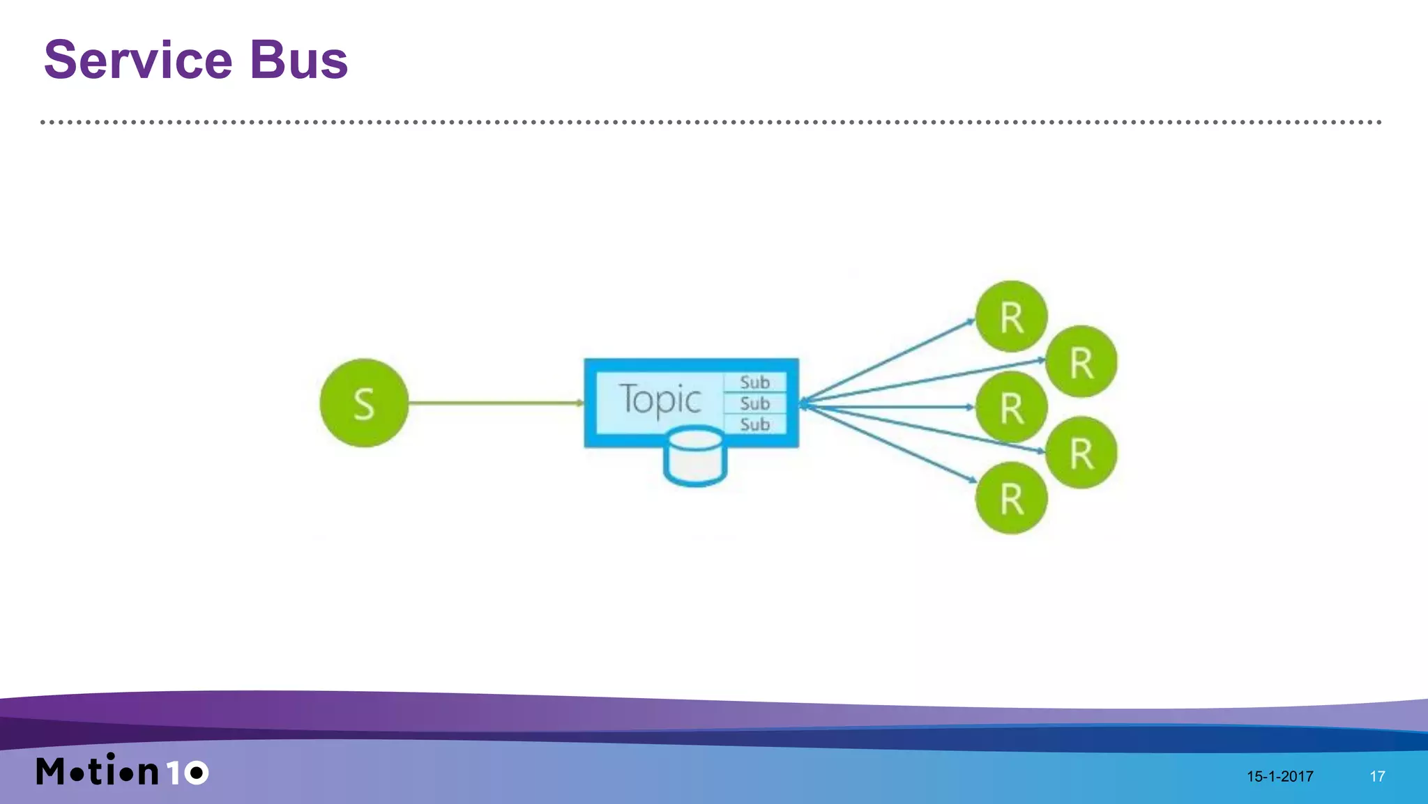 Service Bus
15-1-2017 17