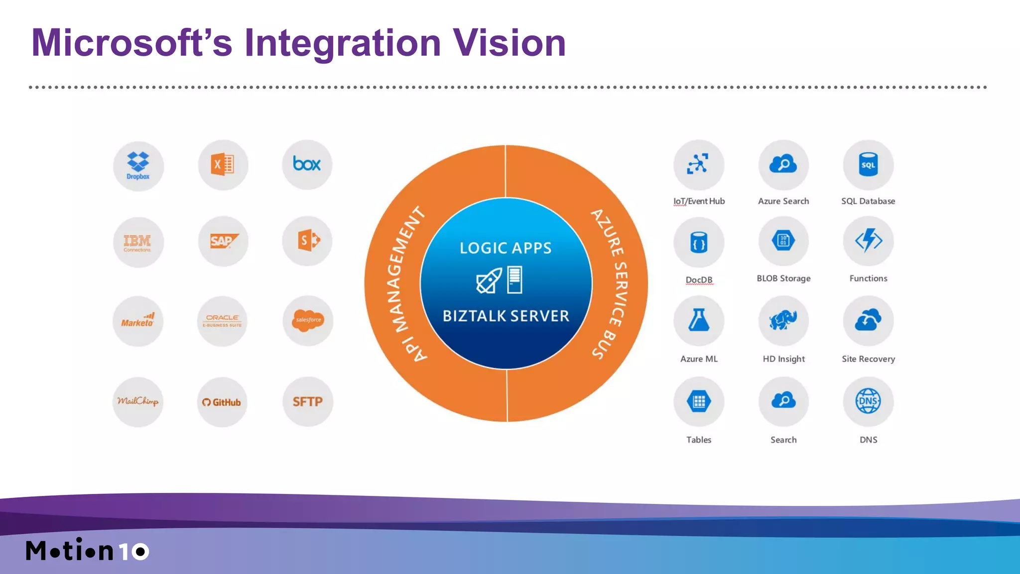 Microsoft’s Integration Vision