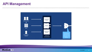 API Management
15-1-2017 14
 