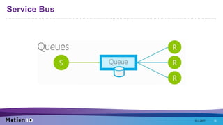 Service Bus
15-1-2017 16
 