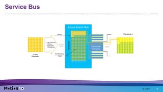 Service Bus
16-1-2017 18
 