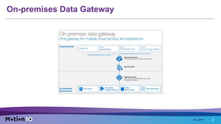 On-premises Data Gateway
15-1-2017 22
 