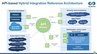 What all it takes to build a successful hybrid integration strategy? 