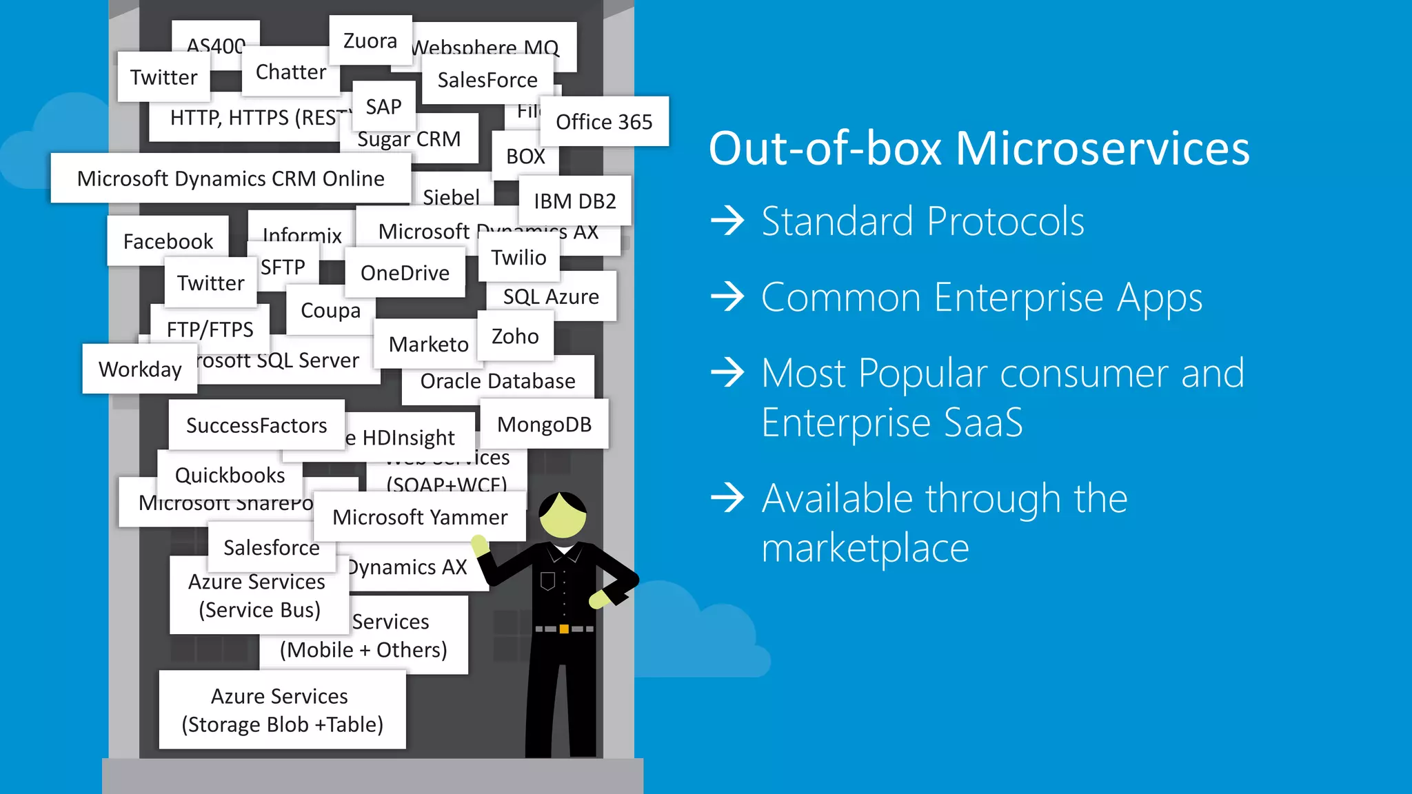 Out-of-box Microservices
 Standard Protocols
 Common Enterprise Apps
 Most Popular consumer and
Enterprise SaaS
 Available through the
marketplace
Web Services
(SOAP+WCF)
File
Siebel
Microsoft SQL Server
Informix
Oracle Database
SQL Azure
FTP/FTPS
Microsoft Dynamics AX
SMTP
HTTP, HTTPS (REST)
Websphere MQ
Microsoft SharePoint
Azure Services
(Mobile + Others)
MongoDB
SFTP
Coupa
BOX
AS400
Azure Services
(Service Bus)
Quickbooks
Salesforce
Sugar CRM
Microsoft Dynamics AX
Chatter
Facebook
Azure HDInsight
Marketo
Twitter
Azure Services
(Storage Blob +Table)
Microsoft Yammer
Zoho
OneDrive
SuccessFactors
Zuora
Twilio
Twitter
Workday
SalesForce
Office 365
IBM DB2
Microsoft Dynamics CRM Online
SAP
 