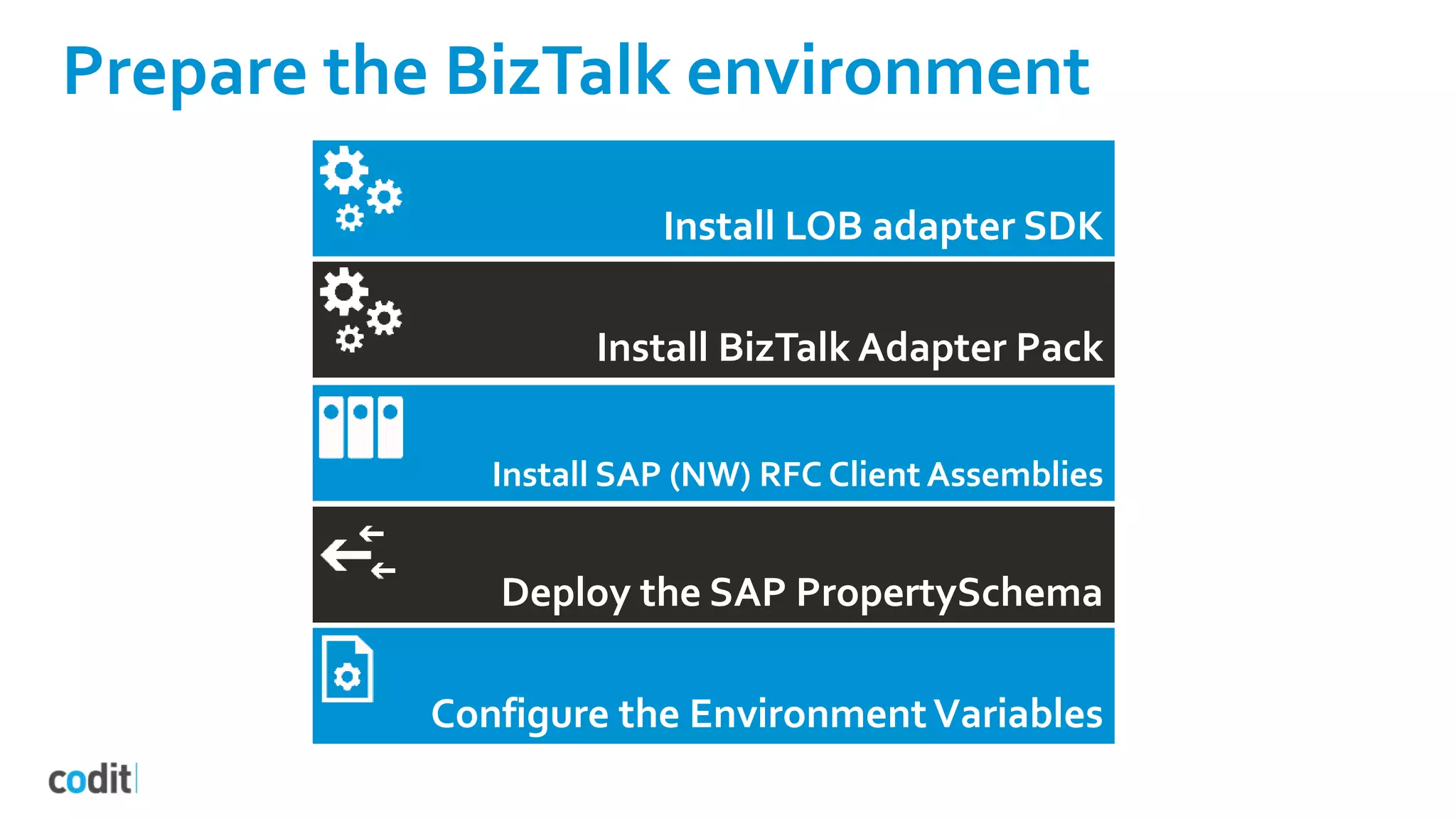 Prepare the BizTalk environment
Install LOB adapter SDK
Install BizTalk Adapter Pack
Install SAP (NW) RFC Client Assemblies
Deploy the SAP PropertySchema
Configure the EnvironmentVariables
 