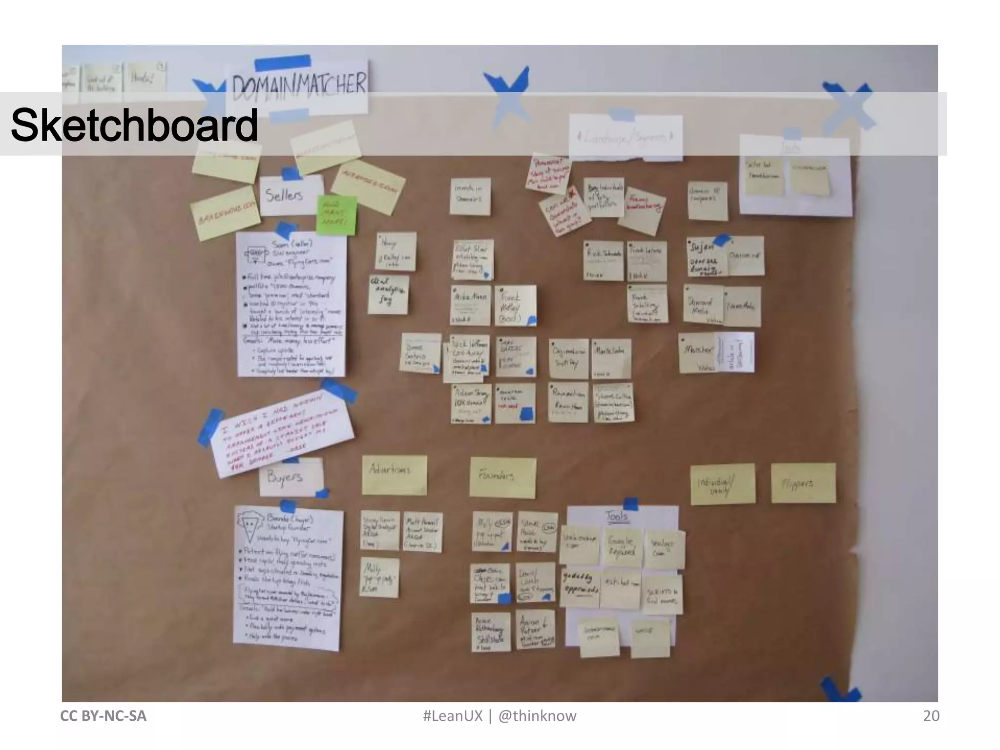 20CC BY-NC-SA #LeanUX | @thinknowSketchboard