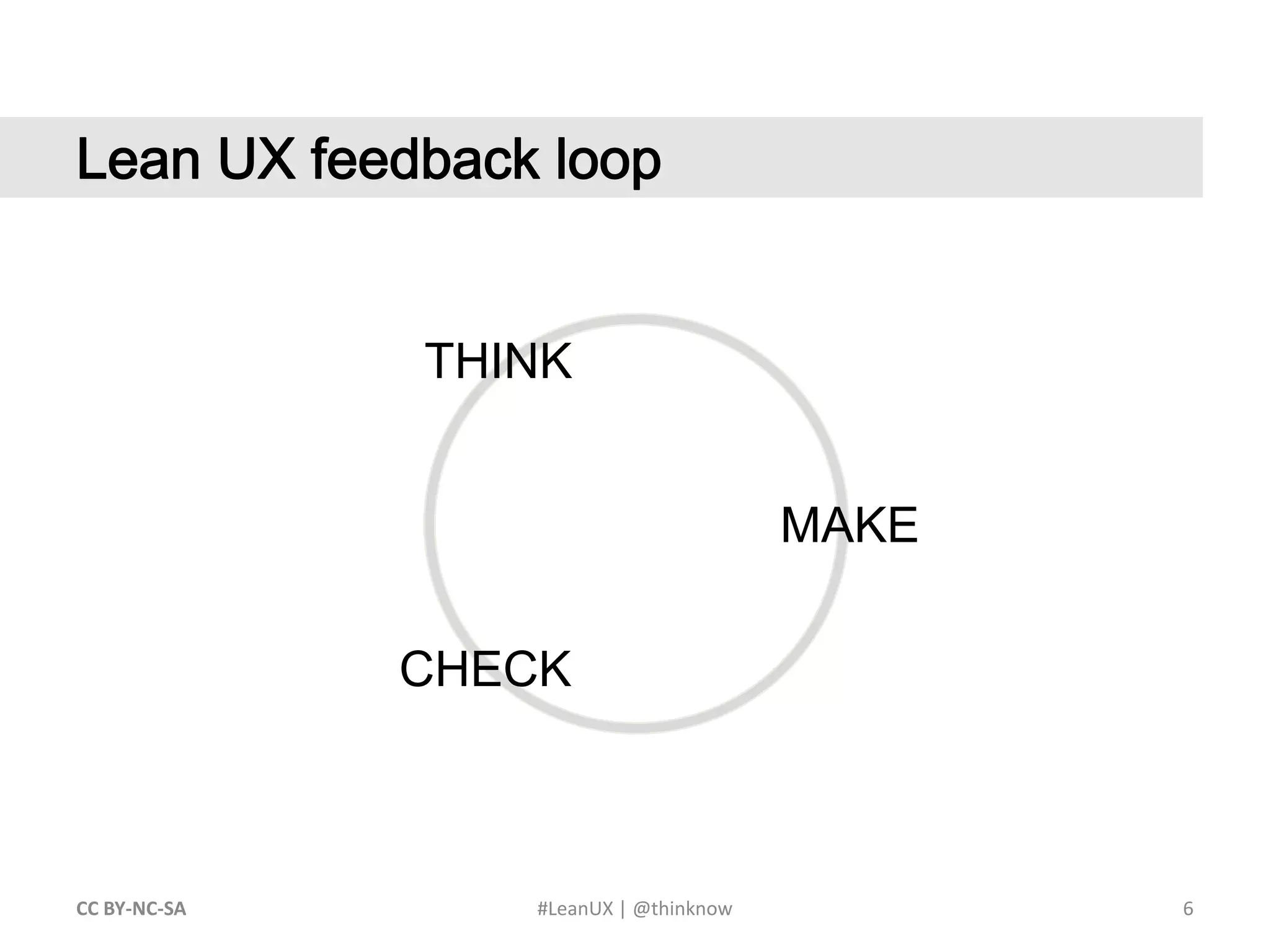 6CC BY-NC-SA #LeanUX | @thinknow	Lean UX feedback loopTHINKMAKECHECK