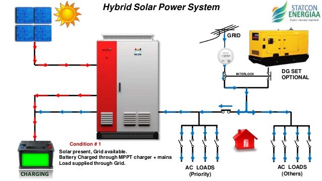 Solar Hybrid inverter Working