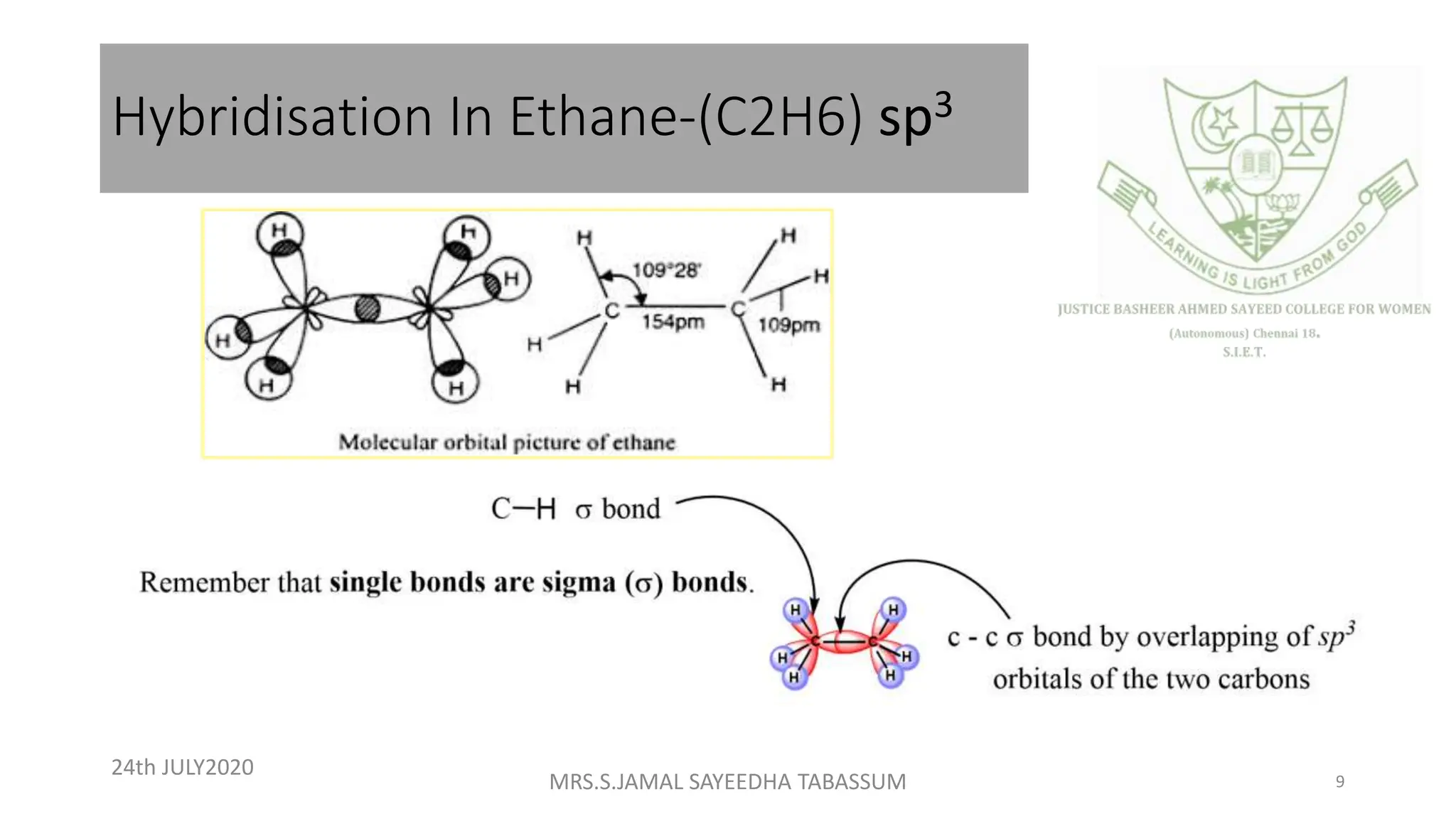 Hybridisation In Ethane-(C2H6) sp3
24th JULY2020
MRS.S.JAMAL SAYEEDHA TABASSUM 9
 