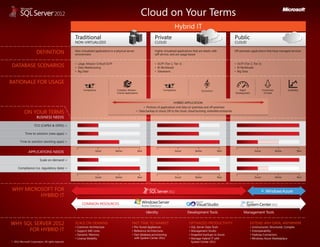 Cloud on Your Terms: Hybrid IT Laminate
