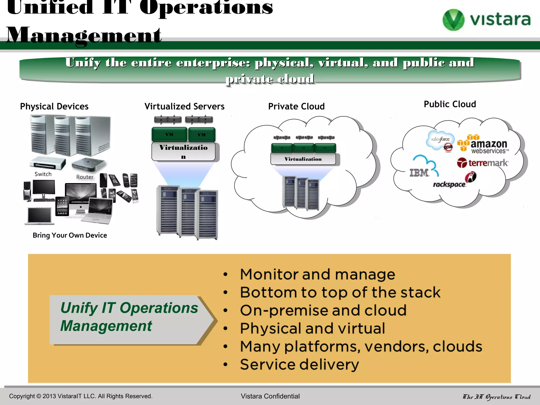 • Public cloud
• Hybrid cloud
• Hybrid IT
• How Vistara can help
Agenda
 