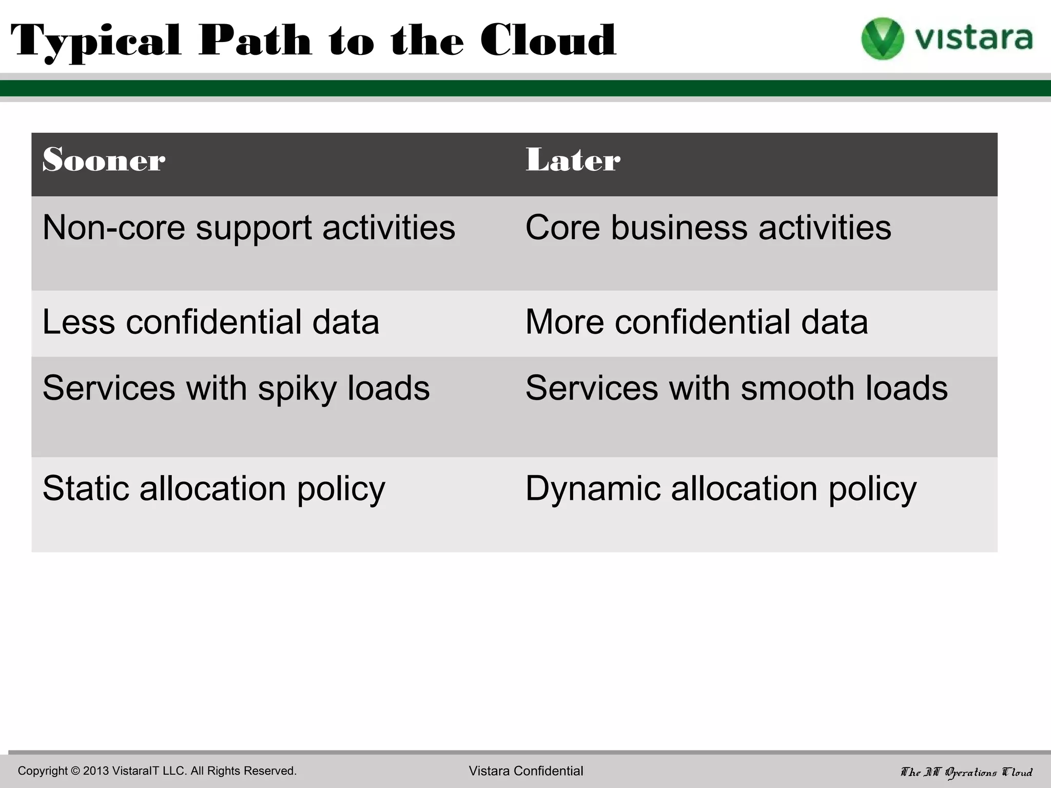 • Lack of clarity about security
• Lack of clarity about compliance
• Multicloud integration
• Hybrid cloud monitoring and management
What Slows Down Hybrid Cloud Adoption?
 