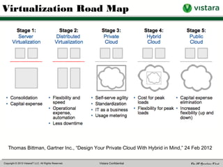 Hybrid IT Operations and the Hybrid Cloud | PPTX