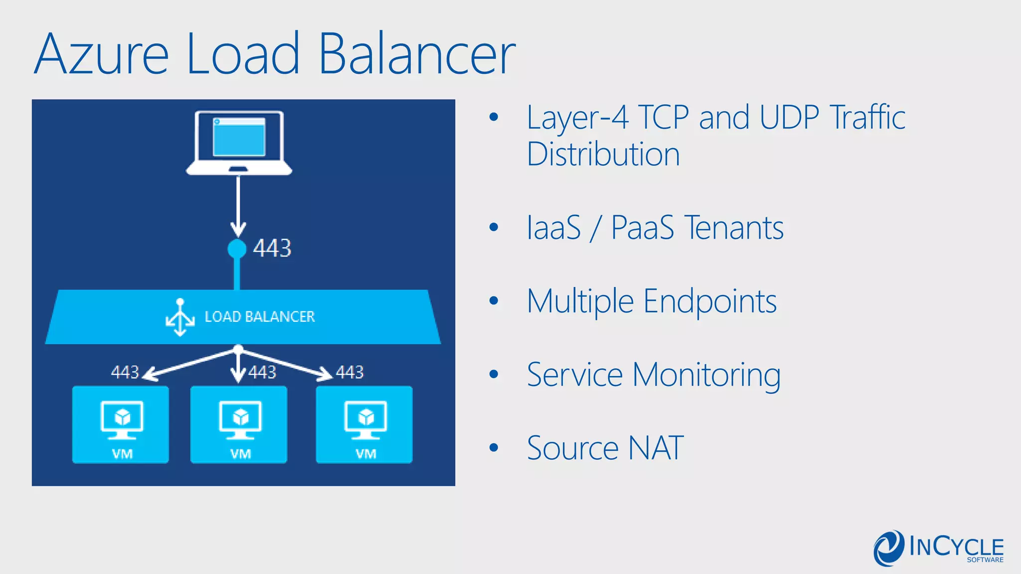 Azure Load Balancer
• Layer-4 TCP and UDP Traffic
Distribution
• IaaS / PaaS Tenants
• Multiple Endpoints
• Service Monitoring
• Source NAT
 