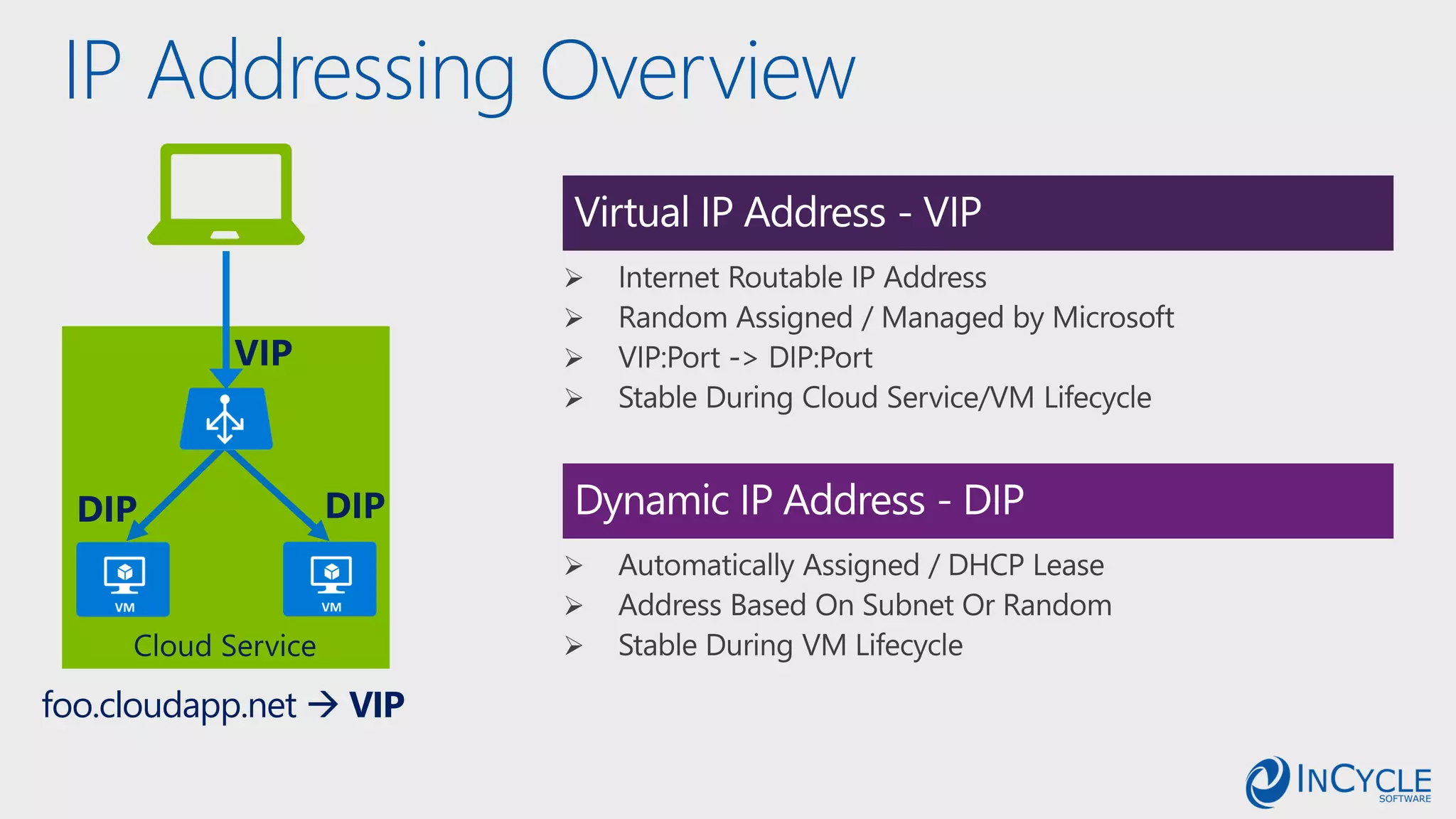 IP Addressing Overview
Virtual IP Address - VIP
Dynamic IP Address - DIP
foo.cloudapp.net  VIP
 