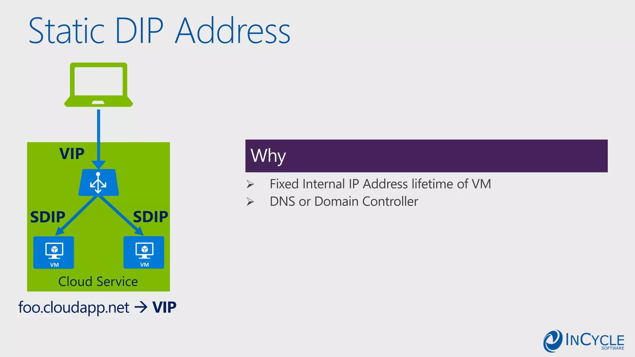 Static DIP Address
Why
foo.cloudapp.net  VIP
 