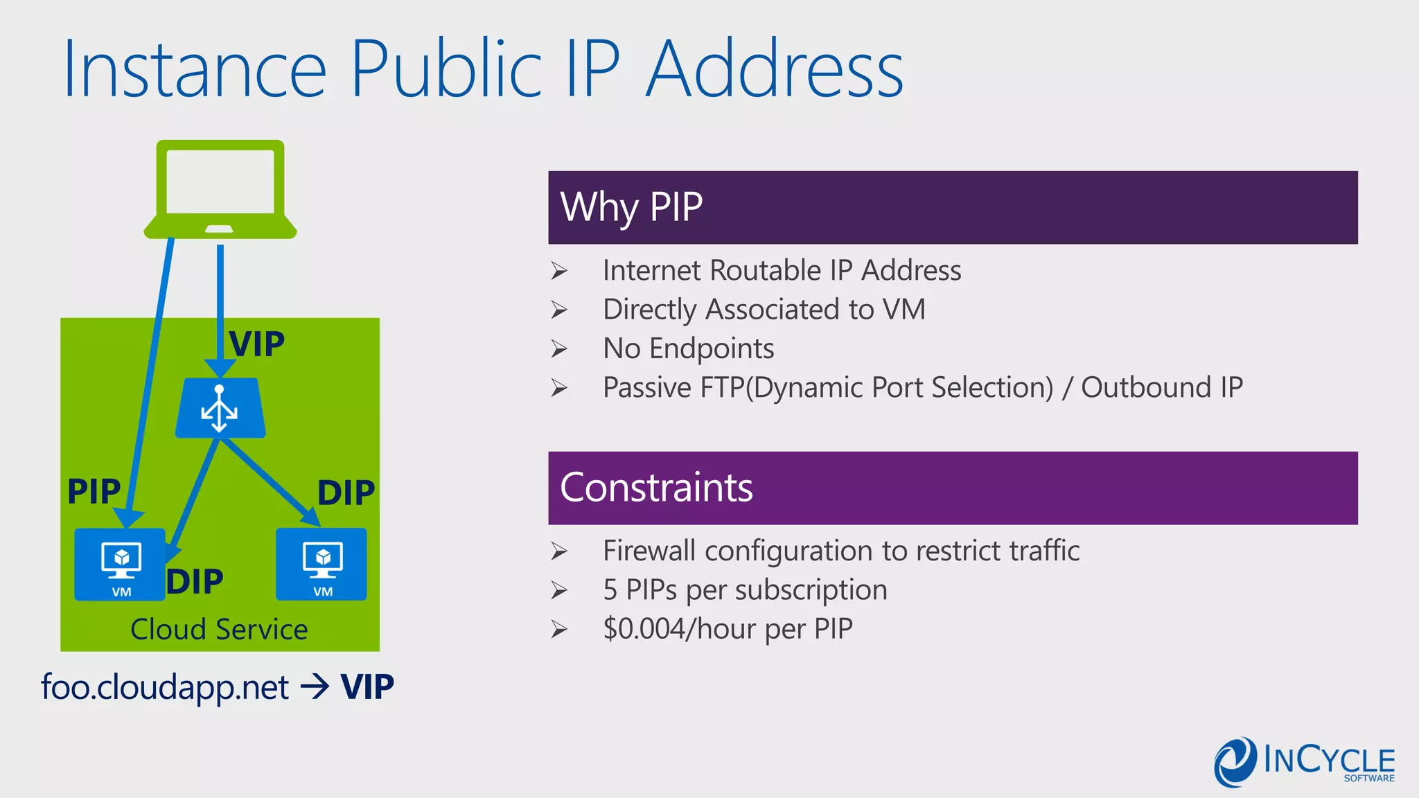 Instance Public IP Address
Why PIP
Constraints
foo.cloudapp.net  VIP
 