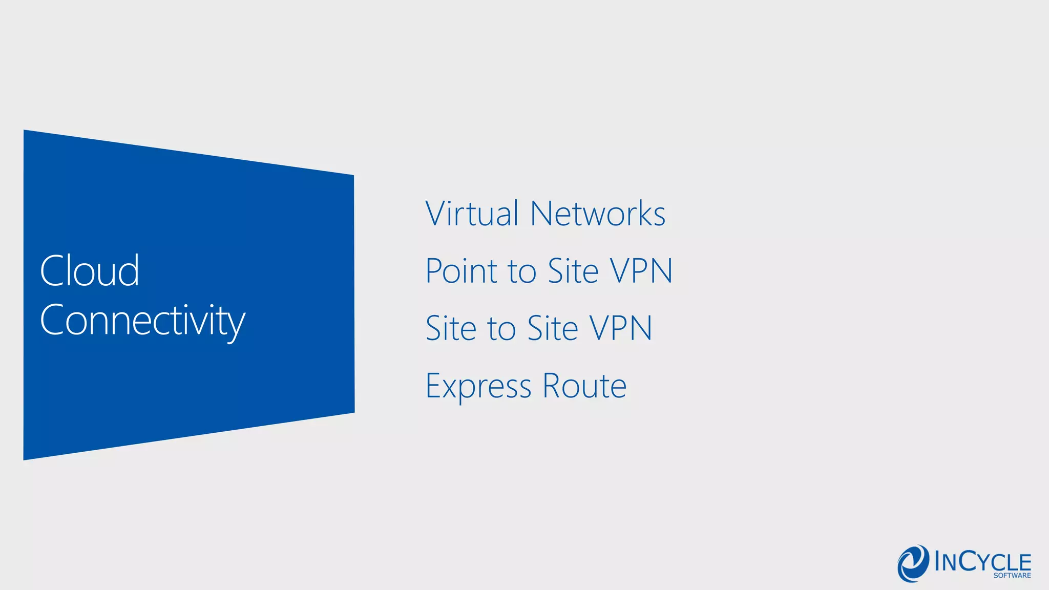 Virtual Networks
Point to Site VPN
Site to Site VPN
Express Route
 
