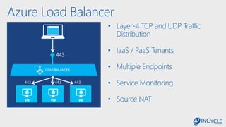 Azure Load Balancer
• Layer-4 TCP and UDP Traffic
Distribution
• IaaS / PaaS Tenants
• Multiple Endpoints
• Service Monitoring
• Source NAT
 