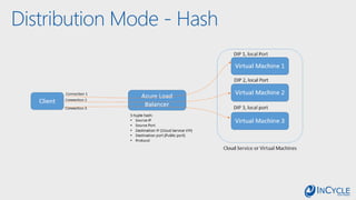 Distribution Mode - Hash
 