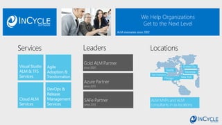 We Help Organizations
Get to the Next Level
ALM MVPs and ALM
consultants in six locations
 