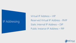 Virtual IP Address – VIP
Reserved Virtual IP Address - RVIP
Static Internal IP Address – DIP
Public Instance IP Address – PIP
 