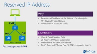 Reserved IP Address
Why
Constraints
foo.cloudapp.net  VIP
 