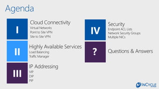 Agenda
III
I
II ?
IV
Questions & Answers
 