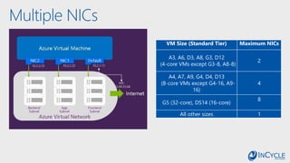 Multiple NICs
VM Size (Standard Tier) Maximum NICs
A3, A6, D3, A8, G3, D12
(4-core VMs except G3-8, A8-8)
2
A4, A7, A9, G4, D4, D13
(8-core VMs except G4-16, A9-
16)
4
G5 (32-core), DS14 (16-core)
8
All other sizes 1
 