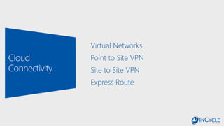 Virtual Networks
Point to Site VPN
Site to Site VPN
Express Route
 