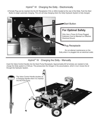 Hybrid
TM
The Valve Control Handle doubles as
into the Foot Pump.
Hybrid
TM
Do not attempt maintenance on the
Start Button
For Optimal Safety
Electrical Ground
 