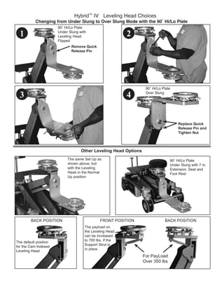 The default position
Hybrid
TM
Flipped
1 2
3 4
Remove Quick
Release Pin
Replace Quick
Release Pin and
Tighten Nut
Foot Rest
Other Leveling Head Options
The same Set Up as
shown above, but
Head in the Normal
Up position
BACK POSITION
The payload on
can be increased
to 700 lbs. if the
Support Strut is
in place.
FRONT POSITION
For PayLoad
Over 350 lbs
BACK POSITION
 