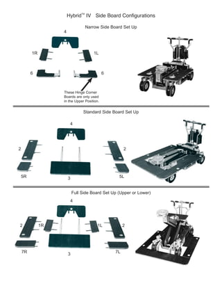 Hybrid
TM
Full Side Board Set Up (Upper or Lower)
Standard Side Board Set Up
Narrow Side Board Set Up
Boards are only used
in the Upper Position.
1R
6
1L
6
4
4
22
5R 5L3
4
7R 7L
22 1R 1L
3
 