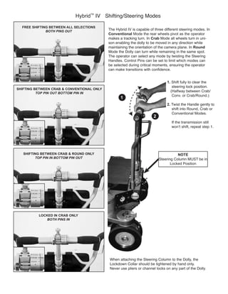 Hybrid
TM
Conventional Mode the rear wheels pivot as the operator
Crab Mode all wheels turn in uni-
Round
Handles. Control Pins can be set to limit which modes can
can make transitions with confidence.
Never use pliers or channel locks on any part of the Dolly.
1. Shift fully to clear the
(Halfway between Crab/
Conv. or Crab/Round.)
2.
shift into Round, Crab or
Conventional Modes.
If the transmission still
NOTE
Locked Position
FREE SHIFTING BETWEEN ALL SELECTIONS
BOTH PINS OUT
SHIFTING BETWEEN CRAB & CONVENTIONAL ONLY
TOP PIN OUT BOTTOM PIN IN
SHIFTING BETWEEN CRAB & ROUND ONLY
TOP PIN IN BOTTOM PIN OUT
LOCKED IN CRAB ONLY
BOTH PINS IN
2
1
 