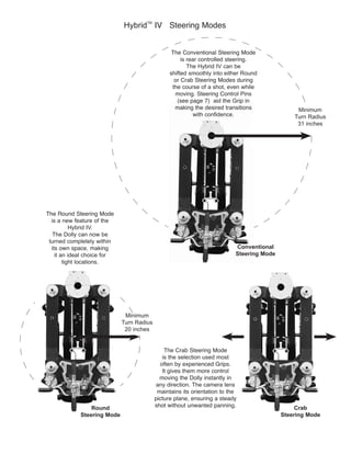 ”
”
Crab
Steering Mode
Hybrid
TM
The Hybrid IV can be
shifted smoothly into either Round
the course of a shot, even while
with confidence.
is a new feature of the
Hybrid IV.
The Dolly can now be
turned completely within
it an ideal choice for
is the selection used most
any direction. The camera lens
maintains its orientation to the
Conventional
Steering Mode
Round
Steering Mode
Minimum
Turn Radius
20 inches
Minimum
Turn Radius
31 inches
 