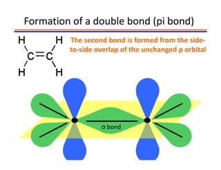 Formation of a double bond (pi bond)
         The second bond is formed from the side-
         to-side overlap of the unchanged p orbital




                  σ bond
 