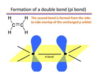 Formation of a double bond (pi bond)
         The second bond is formed from the side-
         to-side overlap of the unchanged p orbital




                  σ bond
 