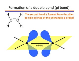 Formation of a double bond (pi bond)
         The second bond is formed from the side-
         to-side overlap of the unchanged p orbital




                  σ bond
 