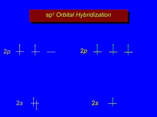 sp22Orbital Hybridization
sp Orbital Hybridization

2p

2p

2s

2s

 