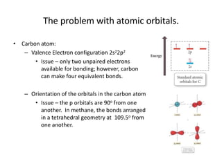 The problem with atomic orbitals.
• Carbon atom:
– Valence Electron configuration 2s22p2
• Issue – only two unpaired electrons
available for bonding; however, carbon
can make four equivalent bonds.
– Orientation of the orbitals in the carbon atom
• Issue – the p orbitals are 90o from one
another. In methane, the bonds arranged
in a tetrahedral geometry at 109.5o from
one another.
 