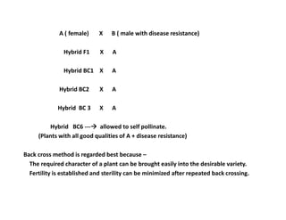A ( female) X B ( male with disease resistance)
Hybrid F1 X A
Hybrid BC1 X A
Hybrid BC2 X A
Hybrid BC 3 X A
Hybrid BC6 --- allowed to self pollinate.
(Plants with all good qualities of A + disease resistance)
Back cross method is regarded best because –
The required character of a plant can be brought easily into the desirable variety.
Fertility is established and sterility can be minimized after repeated back crossing.
A ( female) X B ( male with disease resistance)
Hybrid F1 X A
Hybrid BC1 X A
Hybrid BC2 X A
Hybrid BC 3 X A
Hybrid BC6 --- allowed to self pollinate.
(Plants with all good qualities of A + disease resistance)
Back cross method is regarded best because –
The required character of a plant can be brought easily into the desirable variety.
Fertility is established and sterility can be minimized after repeated back crossing.
 