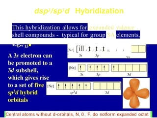Hybridisation Shell Hybridization of organic compounds and covalent bonding .pptx