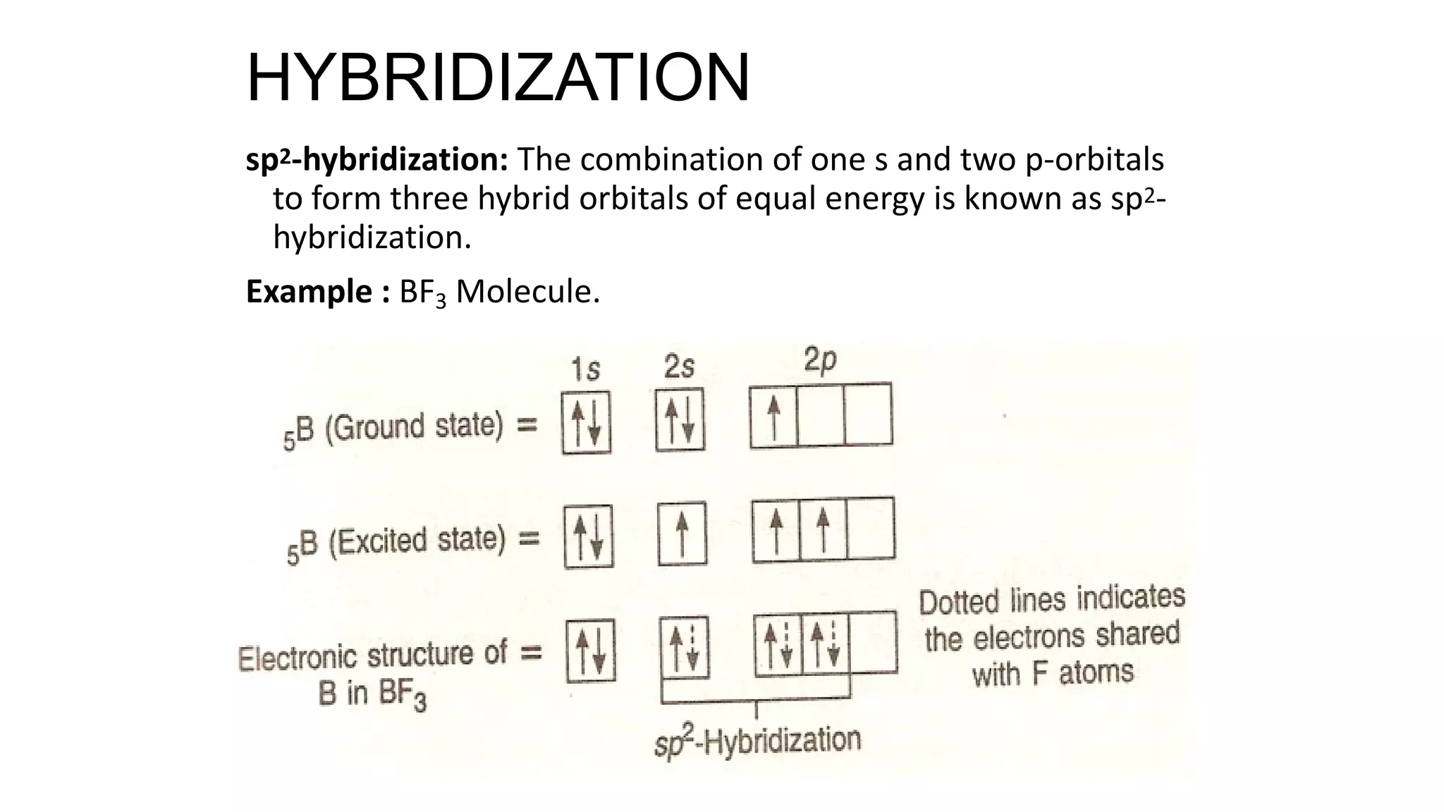 sp2-hybridization: The combination of one s and two p-orbitals
to form three hybrid orbitals of equal energy is known as sp2-
hybridization.
Example : BF3 Molecule.
HYBRIDIZATION
 