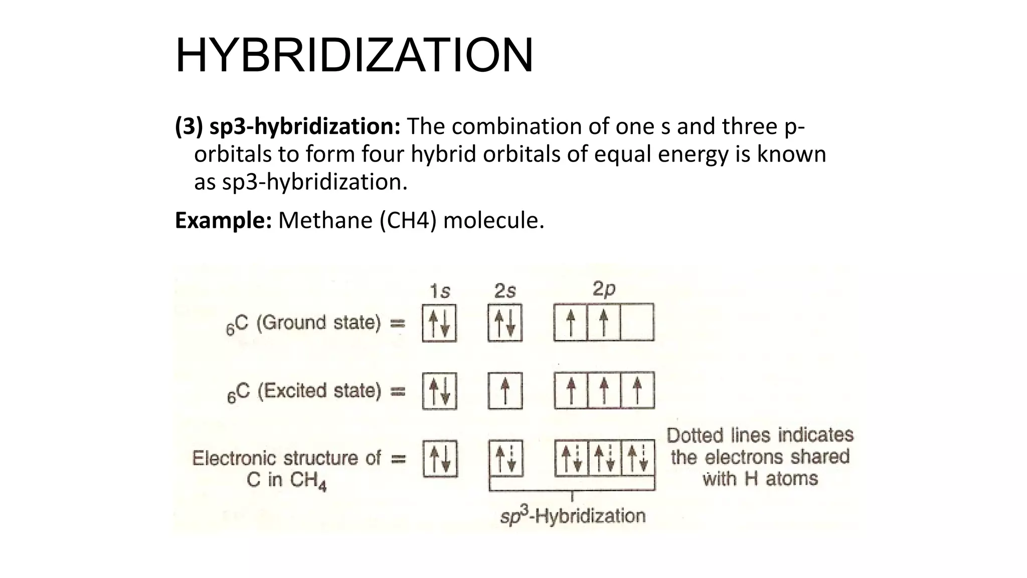 (3) sp3-hybridization: The combination of one s and three p-
orbitals to form four hybrid orbitals of equal energy is known
as sp3-hybridization.
Example: Methane (CH4) molecule.
HYBRIDIZATION
 