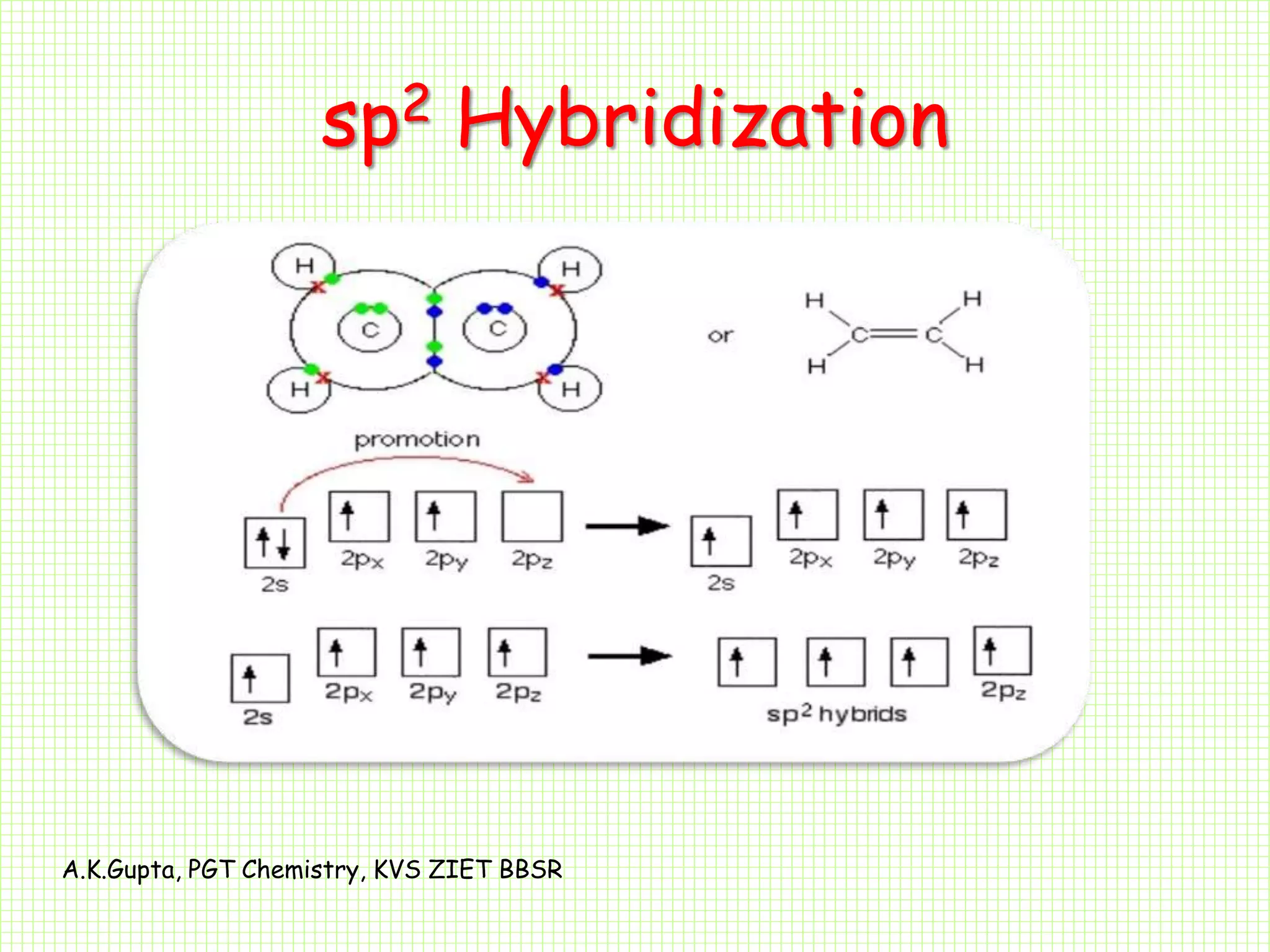 Hybridization- sp, sp2 and sp3 | PPTX